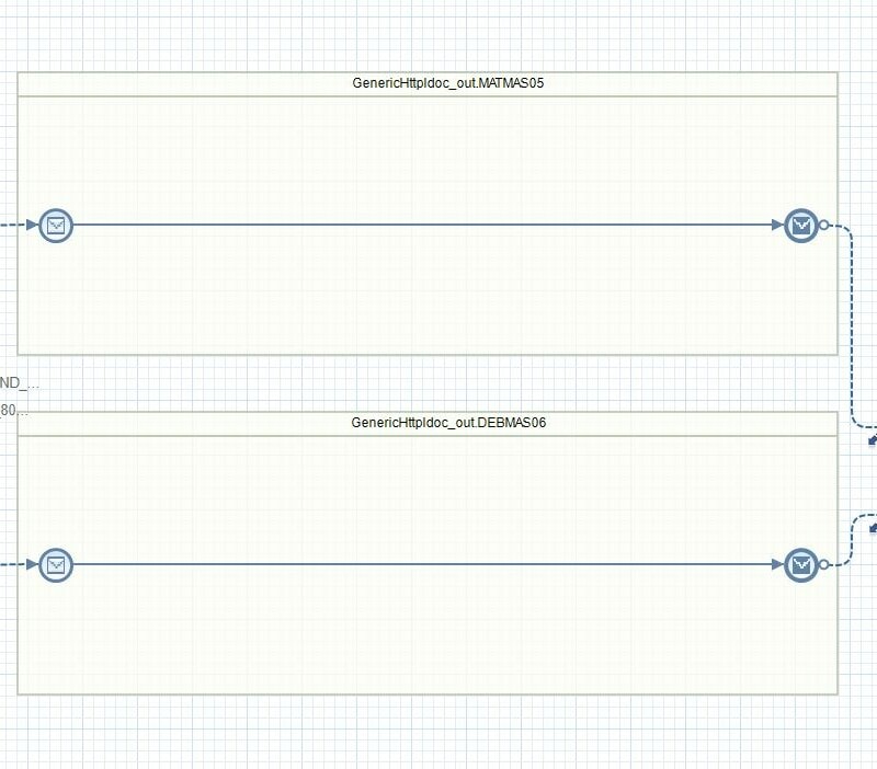 Generic IDoc Sender Interface iFlow