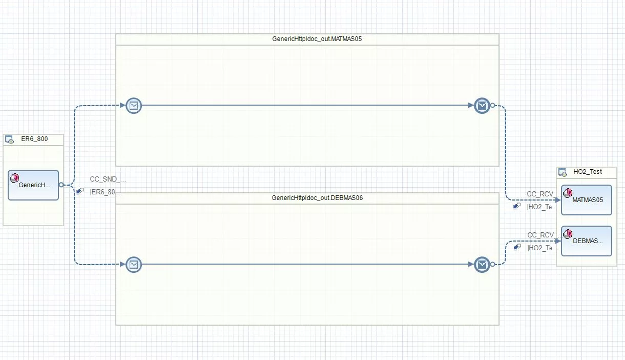 SAP PO: Generic Idoc Outbound Interface