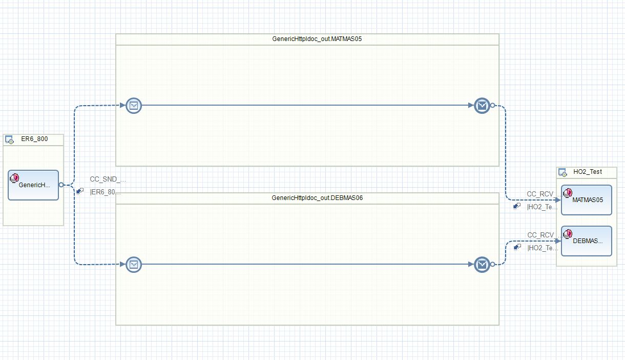 Generic IDoc Outbound Interface