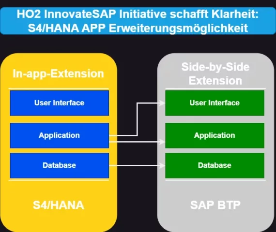 s4 hana erweiterungen